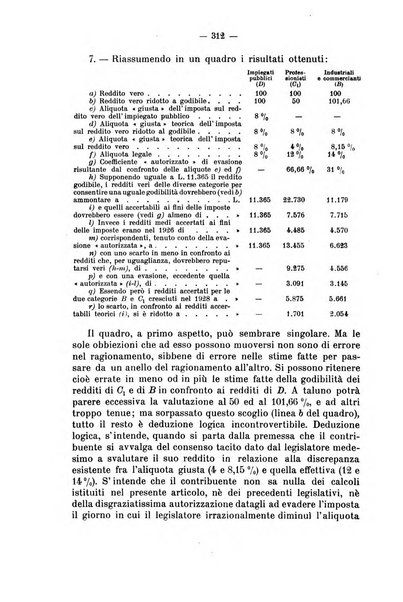 La riforma sociale rassegna di scienze sociali e politiche