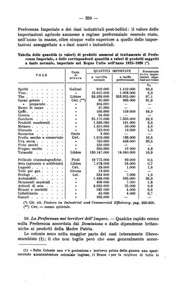 La riforma sociale rassegna di scienze sociali e politiche