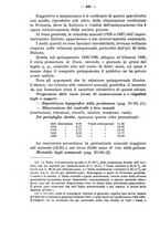 giornale/MIL0057174/1928/unico/00000476