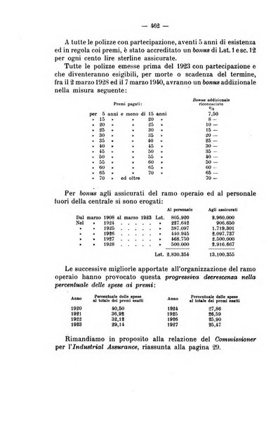 La riforma sociale rassegna di scienze sociali e politiche