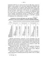 giornale/MIL0057174/1929/unico/00000150