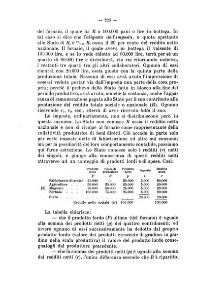 La riforma sociale rassegna di scienze sociali e politiche