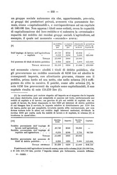 La riforma sociale rassegna di scienze sociali e politiche