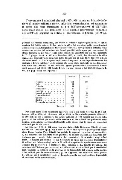 La riforma sociale rassegna di scienze sociali e politiche