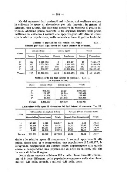 La riforma sociale rassegna di scienze sociali e politiche