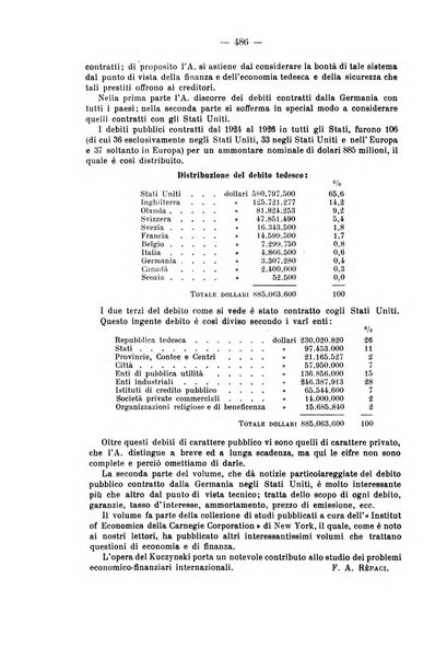 La riforma sociale rassegna di scienze sociali e politiche