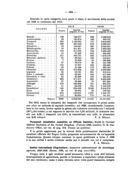 La riforma sociale rassegna di scienze sociali e politiche