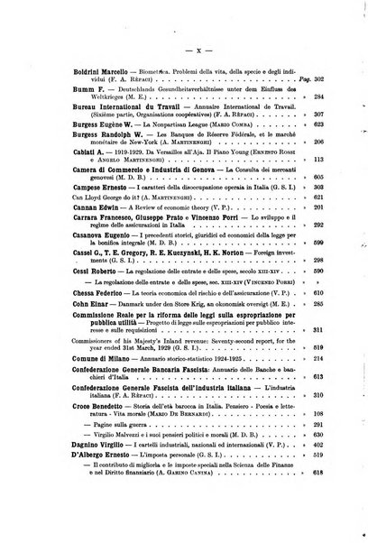 La riforma sociale rassegna di scienze sociali e politiche