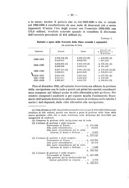 La riforma sociale rassegna di scienze sociali e politiche