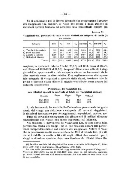 La riforma sociale rassegna di scienze sociali e politiche