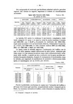 giornale/MIL0057174/1930/unico/00000058