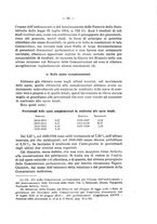 giornale/MIL0057174/1930/unico/00000073