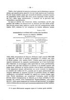 giornale/MIL0057174/1930/unico/00000077