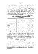 giornale/MIL0057174/1930/unico/00000084