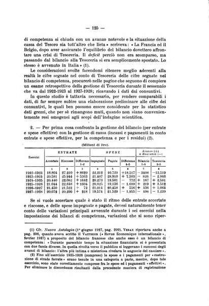 La riforma sociale rassegna di scienze sociali e politiche