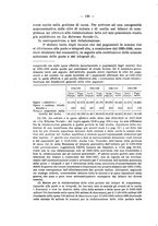 giornale/MIL0057174/1930/unico/00000152