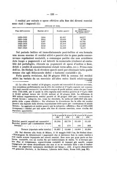 La riforma sociale rassegna di scienze sociali e politiche