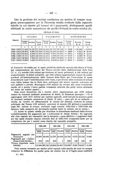 La riforma sociale rassegna di scienze sociali e politiche