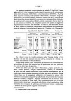 giornale/MIL0057174/1930/unico/00000418