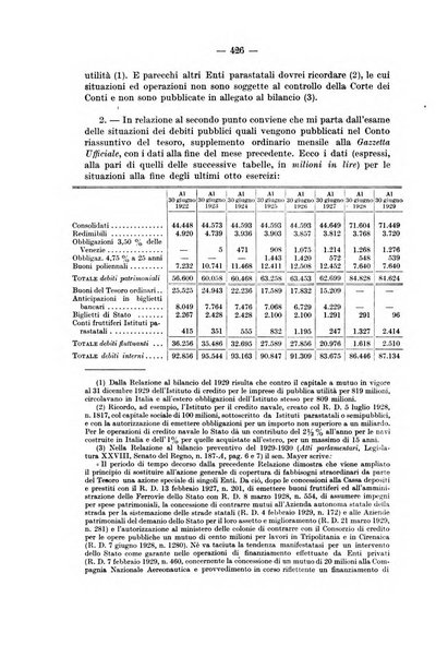 La riforma sociale rassegna di scienze sociali e politiche