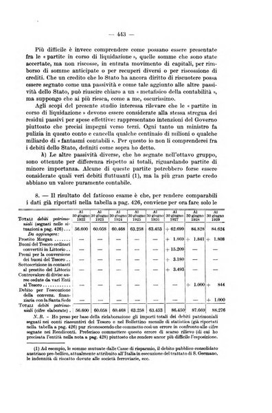 La riforma sociale rassegna di scienze sociali e politiche