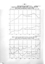 giornale/MIL0057174/1930/unico/00000520