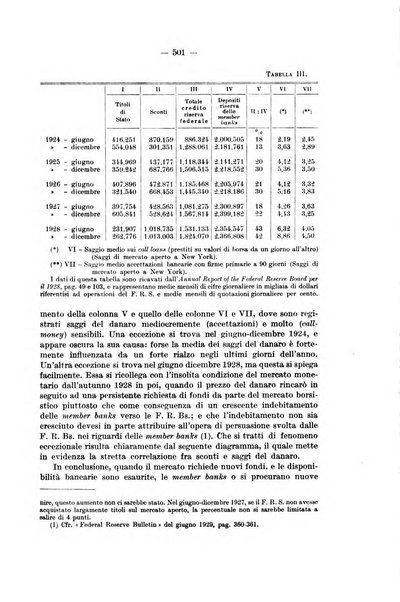 La riforma sociale rassegna di scienze sociali e politiche