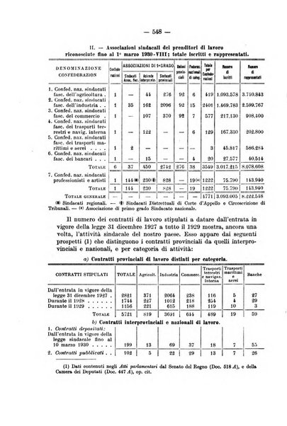 La riforma sociale rassegna di scienze sociali e politiche