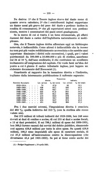 La riforma sociale rassegna di scienze sociali e politiche