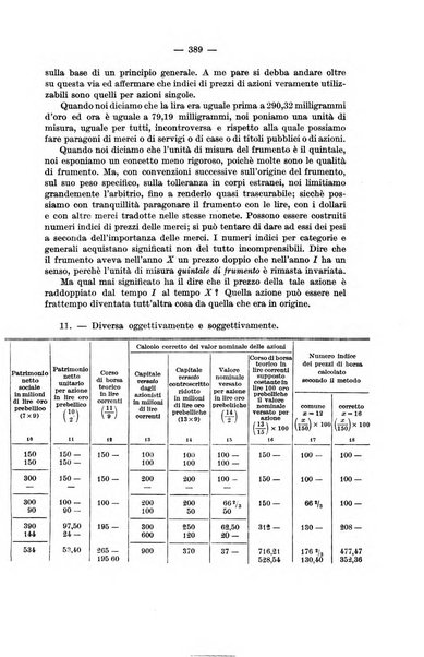 La riforma sociale rassegna di scienze sociali e politiche