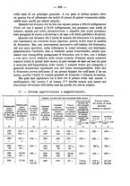 giornale/MIL0057174/1931/unico/00000413