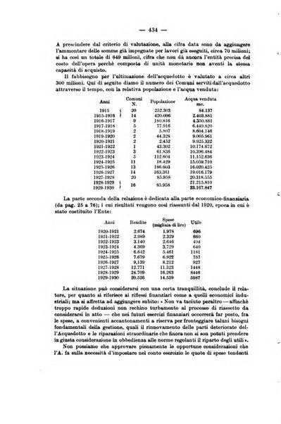 La riforma sociale rassegna di scienze sociali e politiche