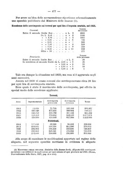 La riforma sociale rassegna di scienze sociali e politiche