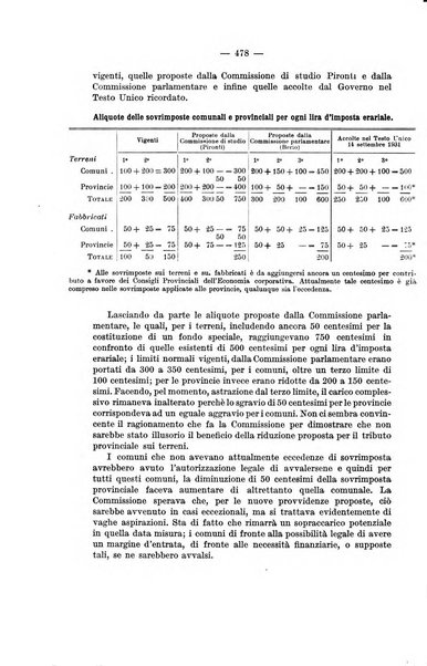 La riforma sociale rassegna di scienze sociali e politiche