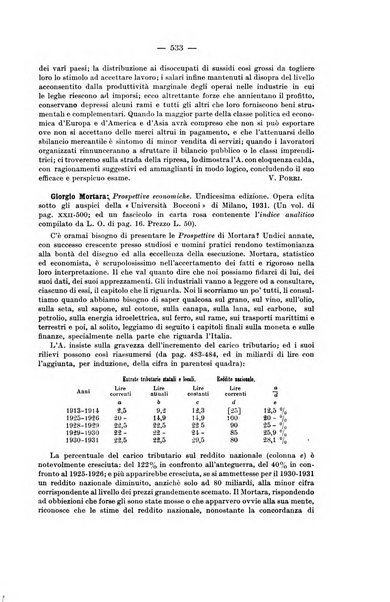 La riforma sociale rassegna di scienze sociali e politiche