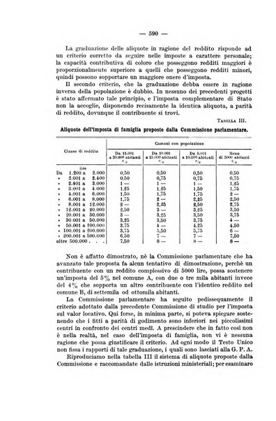 La riforma sociale rassegna di scienze sociali e politiche