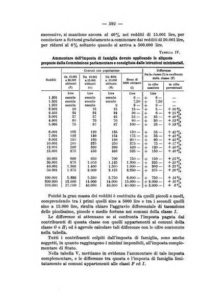 La riforma sociale rassegna di scienze sociali e politiche