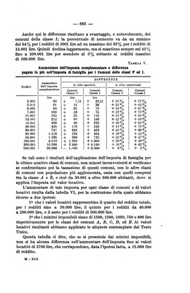 La riforma sociale rassegna di scienze sociali e politiche