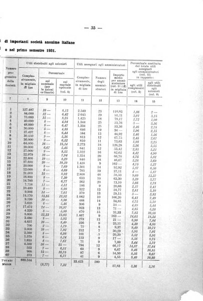 La riforma sociale rassegna di scienze sociali e politiche