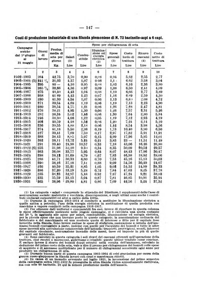 La riforma sociale rassegna di scienze sociali e politiche