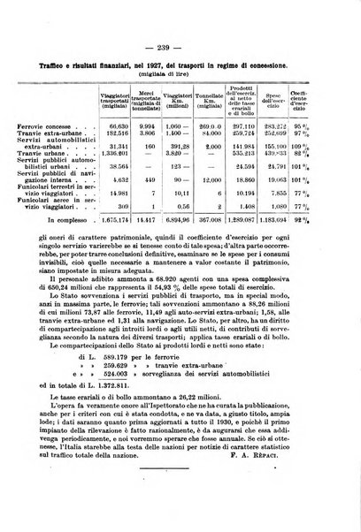 La riforma sociale rassegna di scienze sociali e politiche