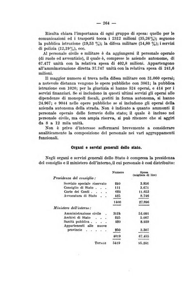 La riforma sociale rassegna di scienze sociali e politiche