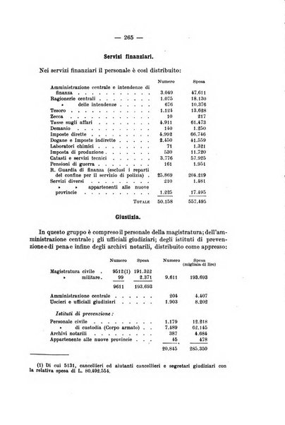 La riforma sociale rassegna di scienze sociali e politiche