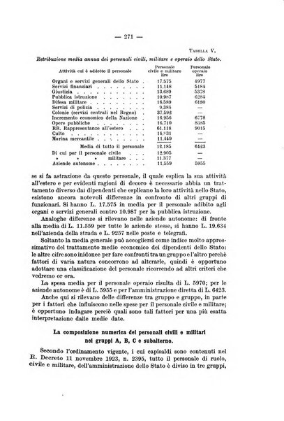 La riforma sociale rassegna di scienze sociali e politiche