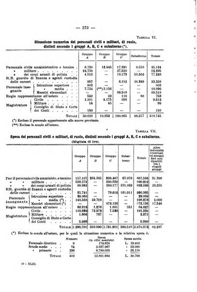 La riforma sociale rassegna di scienze sociali e politiche