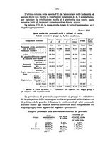 giornale/MIL0057174/1932/unico/00000308