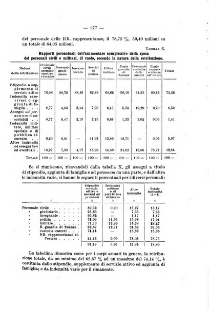 La riforma sociale rassegna di scienze sociali e politiche