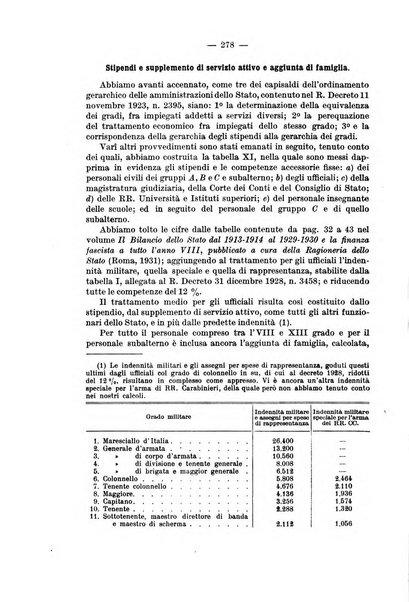 La riforma sociale rassegna di scienze sociali e politiche