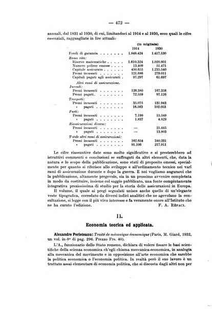 La riforma sociale rassegna di scienze sociali e politiche