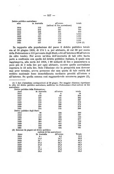 La riforma sociale rassegna di scienze sociali e politiche